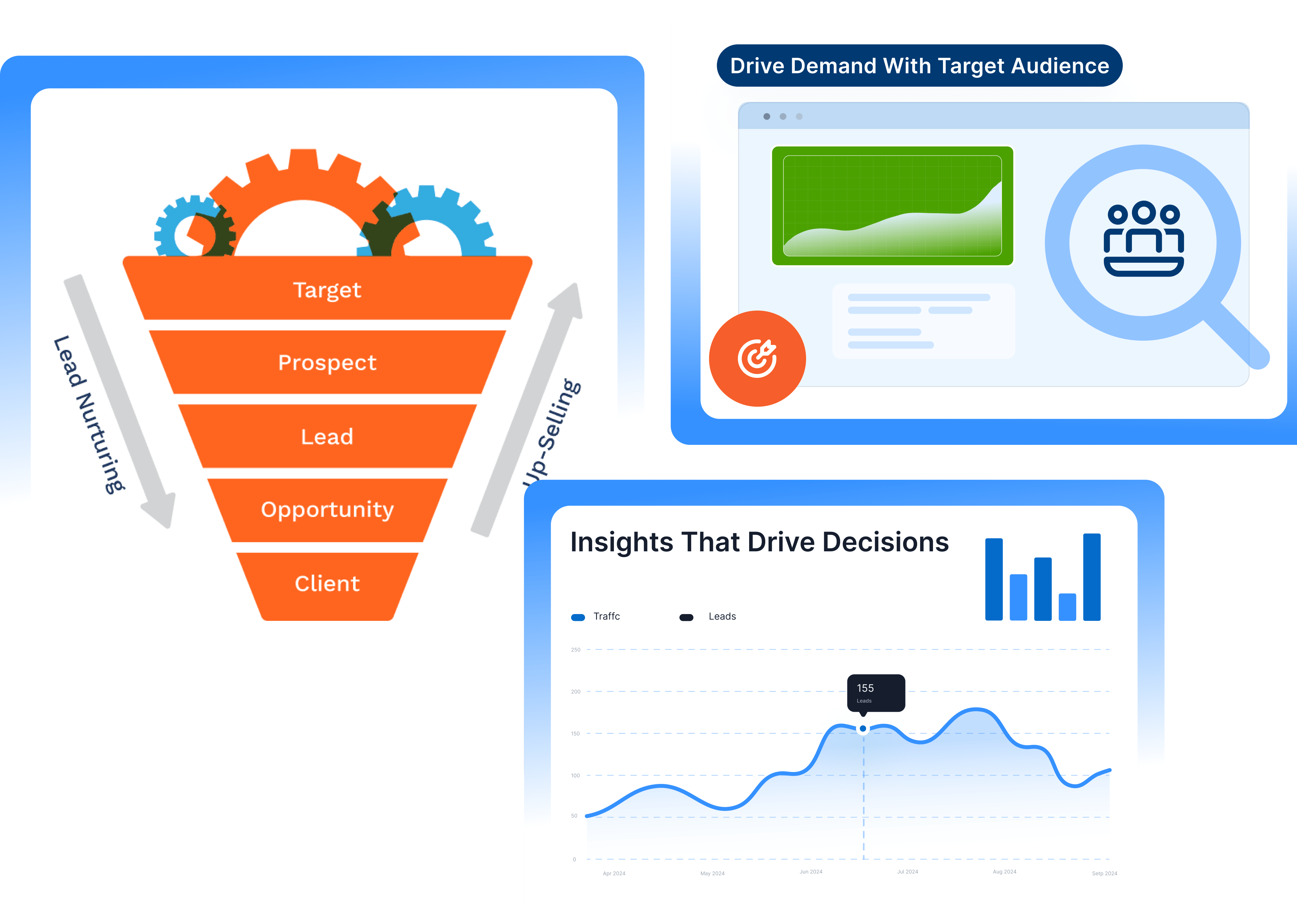 demand generation vector